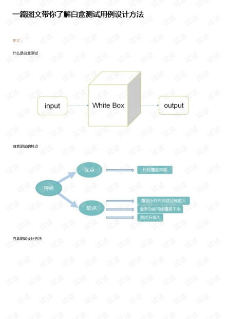 【图文详解】一文掌握白盒测试用例设计核心方法 | 资源指南